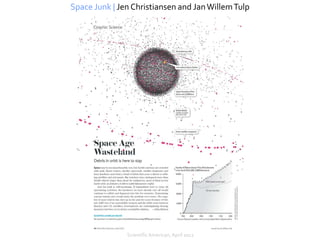 Space Junk | Jen Christiansen and Jan Willem Tulp




               Scientific American, April 2012
 