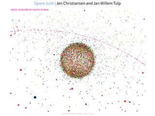 Space Junk | Jen Christiansen and Jan Willem Tulp




               Scientific American, April 2012
 