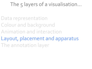 The 5 layers of a visualisation...

Data representation
Colour and background
Animation and interaction
Layout, placement and apparatus
The annotation layer
 