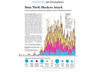 Data Theft | Jen Christiansen




    Scientific American, October 2011
 