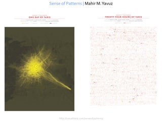 Sense of Patterns | Mahir M. Yavuz




     http://casualdata.com/senseofpatterns/
 