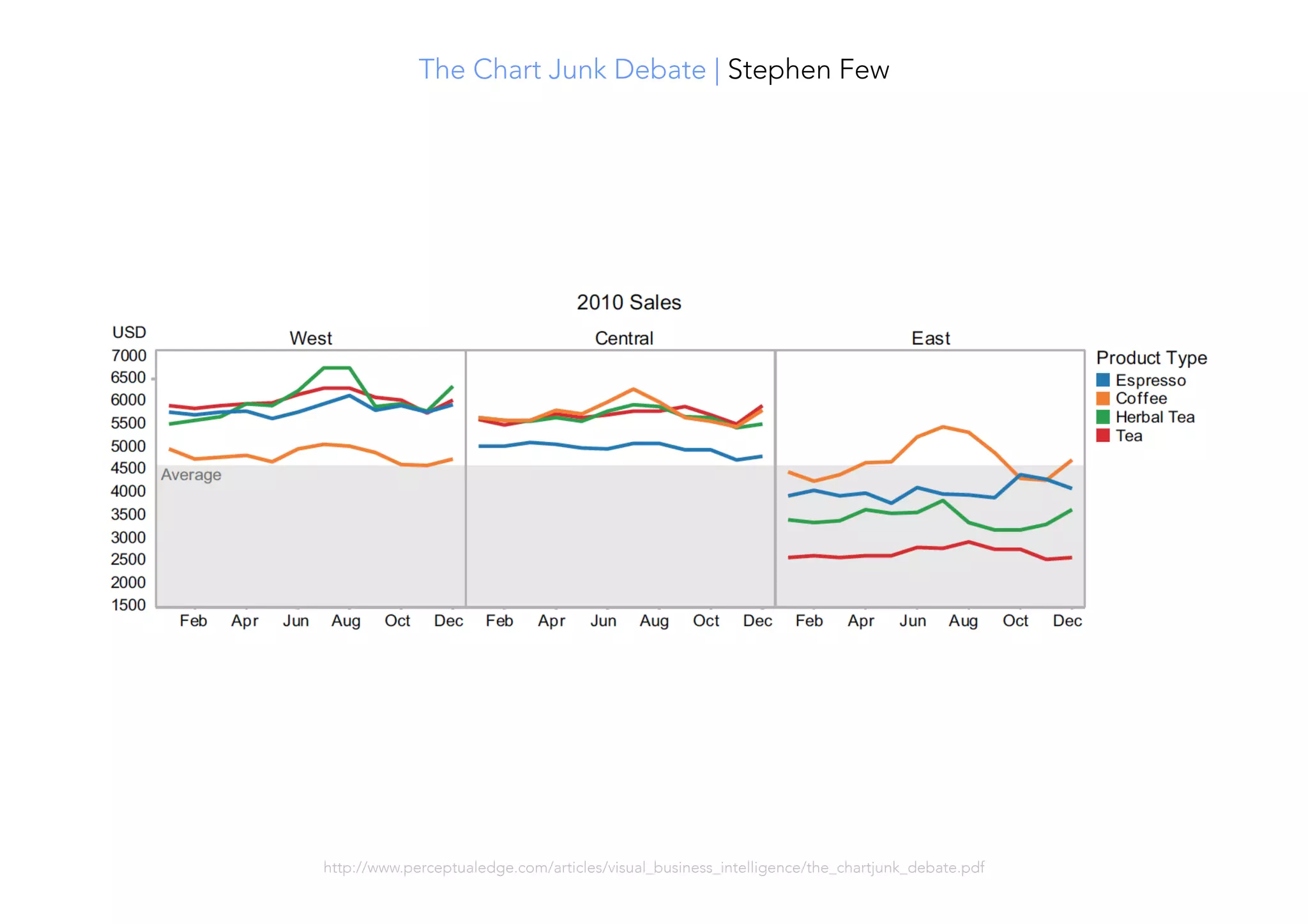 http://www.perceptualedge.com/articles/visual_business_intelligence/the_chartjunk_debate.pdf 
The Chart Junk Debate | Stephen Few
 