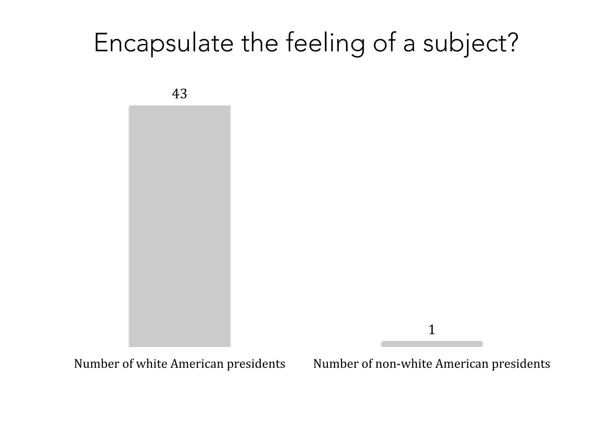 43#
1#
Number#of#white#American#presidents# Number#of#non8white#American#presidents#
Encapsulate the feeling of a subject?
 