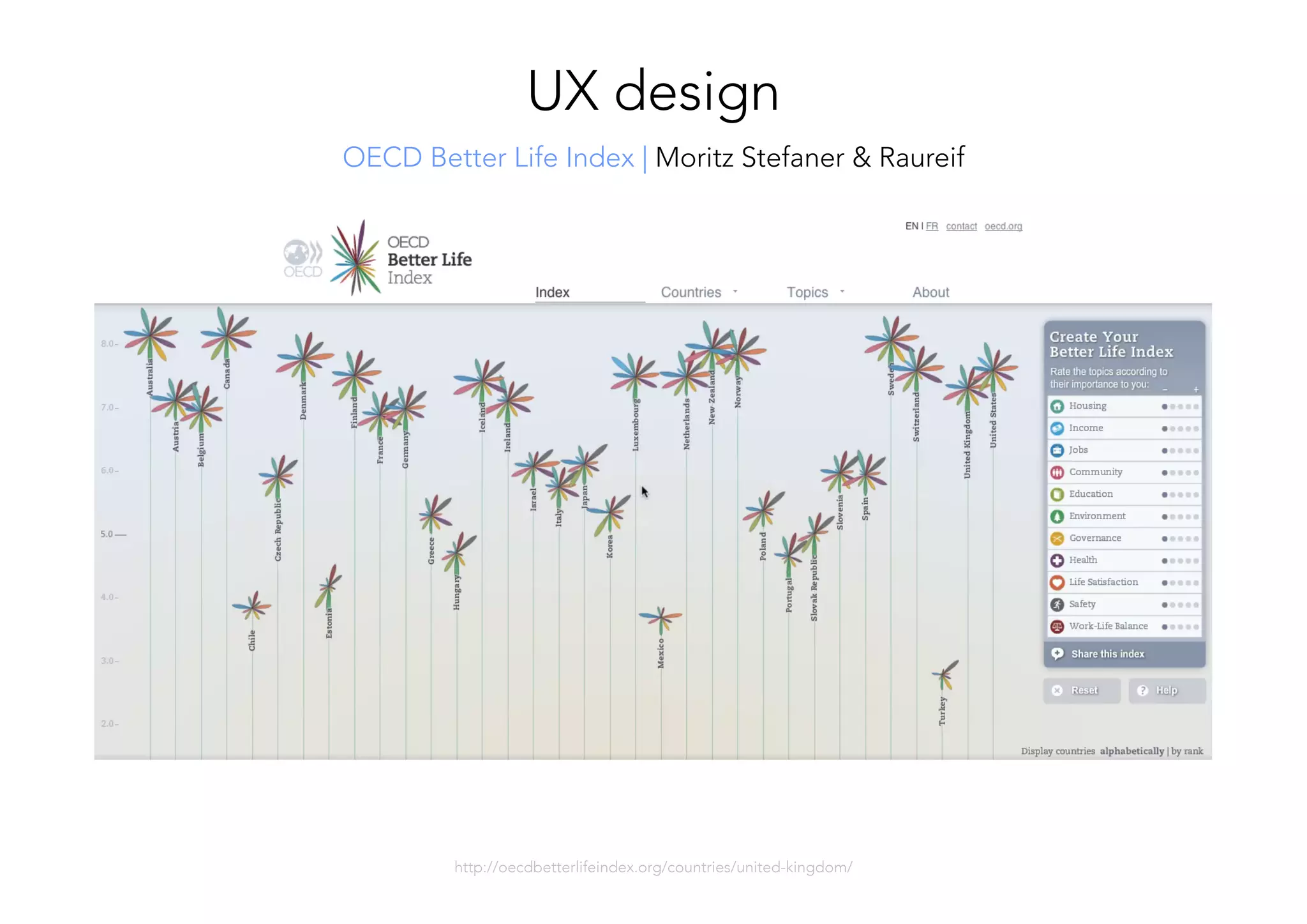http://oecdbetterlifeindex.org/countries/united-kingdom/ 
OECD Better Life Index | Moritz Stefaner & Raureif
UX design
 