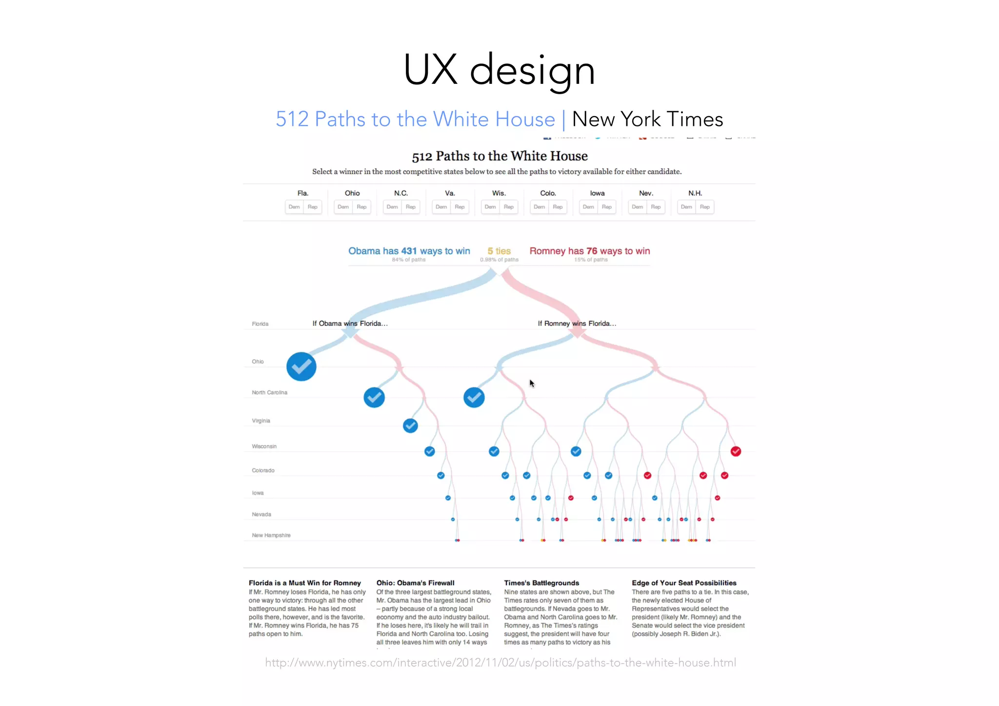 http://www.nytimes.com/interactive/2012/11/02/us/politics/paths-to-the-white-house.html
512 Paths to the White House | New York Times
UX design
 