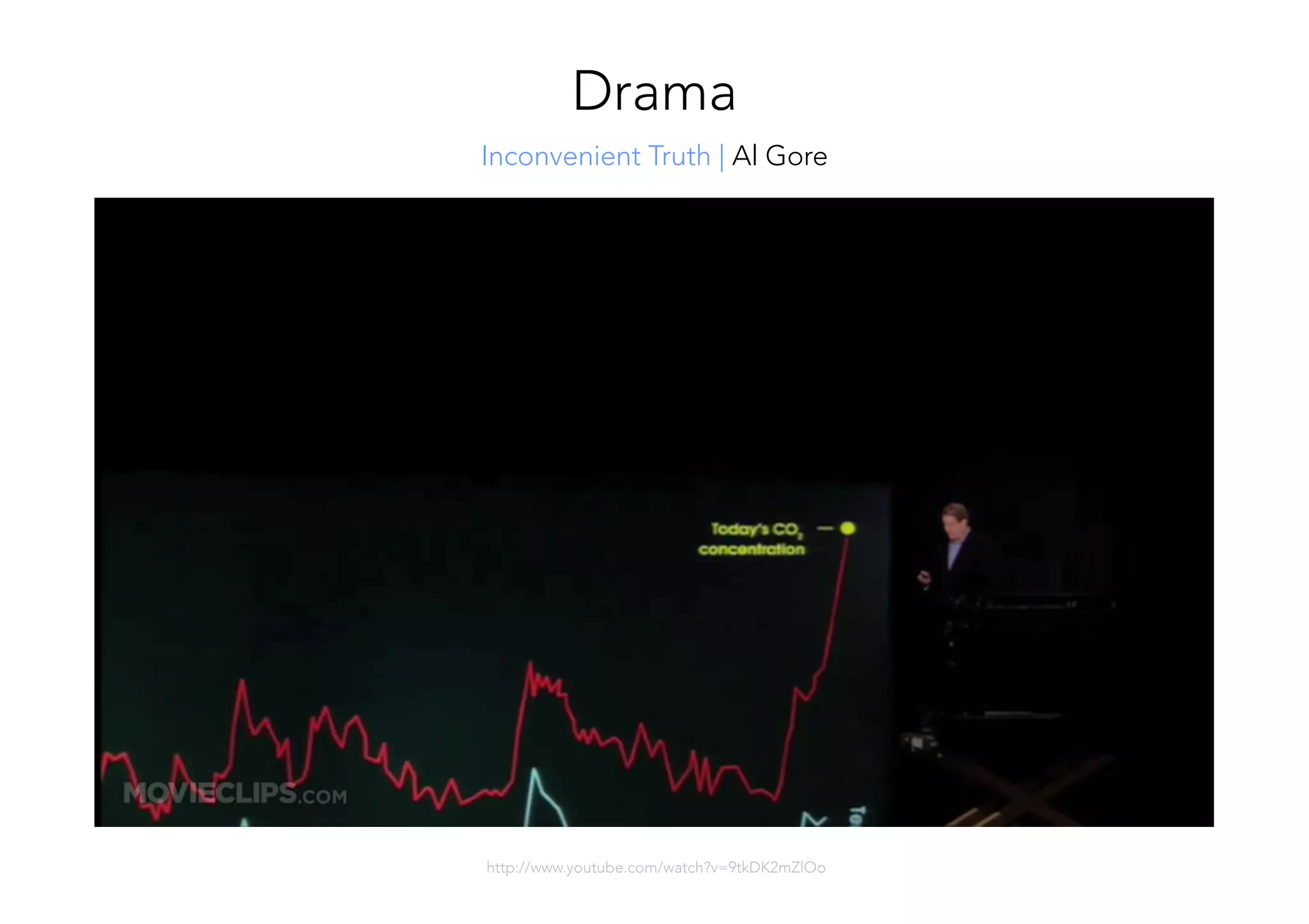 http://www.youtube.com/watch?v=9tkDK2mZlOo
Inconvenient Truth | Al Gore
Drama
 