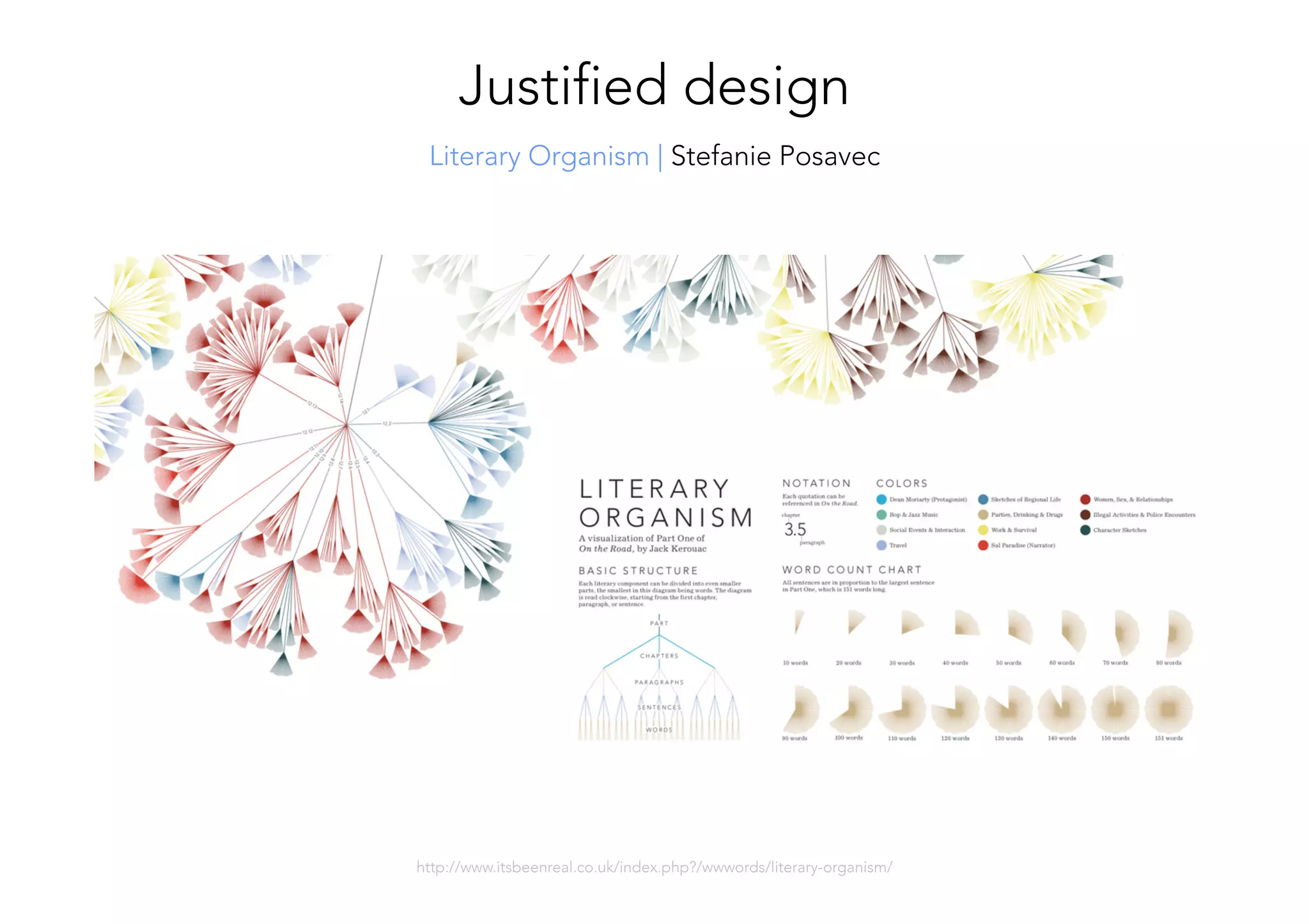 http://www.itsbeenreal.co.uk/index.php?/wwwords/literary-organism/ 
Literary Organism | Stefanie Posavec
Justified design
 