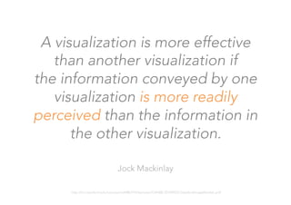 A visualization is more effective
than another visualization if 
the information conveyed by one
visualization is more readily
perceived than the information in
the other visualization. 

Jock Mackinlay
http://hci.stanford.edu/courses/cs448b/f10/lectures/CS448B-20100923-DataAndImageModels.pdf 
 