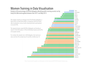 http://www.visualisingdata.com/blog/wp-content/uploads/2013/04/GenderAnalysis.png
 