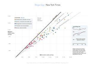 http://www.nytimes.com/interactive/2009/03/01/business/20090301_WageGap.html
Wage Gap | New York Times
 