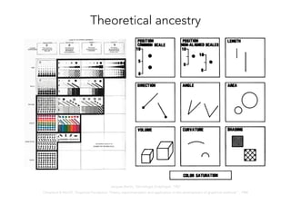 Jacques Bertin, ‘Semiologie Graphique’, 1967
Cleveland & McGill, ‘Graphical Perception: Theory, experimentation and application to the development of graphical methods’”, 1984
Theoretical ancestry
 