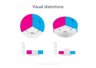 http://blog.visual.ly/2ds-company-3ds-a-crowd/
Visual distortions
 