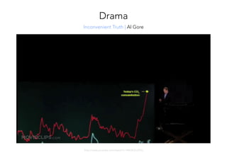 http://www.youtube.com/watch?v=9tkDK2mZlOo
Inconvenient Truth | Al Gore
Drama
 