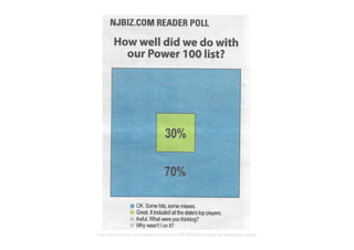 http://www.forbes.com/sites/naomirobbins/2013/02/04/misleading-newspaper-graph/
 
