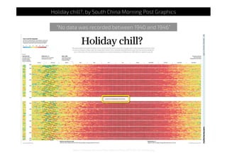 https://www.scmp.com/sites/default/ﬁles/2013/05/22/rainfall.jpg
Holiday chill?, by South China Morning Post Graphics
“No data was recorded between 1940 and 1946”
 