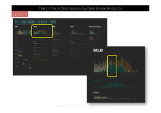 http://darkhorseanalytics.com/blog/the-uniform-distribution/
The Uniform Distribution, by Dark Horse Analytics
LENGTH
 