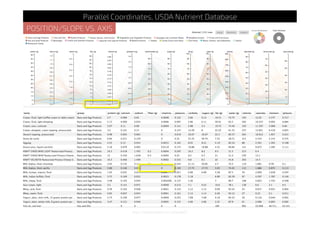 Parallel Coordinates, USDA Nutrient Database
http://exposedata.com/parallel/
POSITION/SLOPE VS. AXIS
 