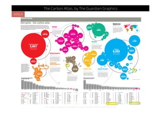 http://kelsocartography.com/blog/wp-content/uploads/2008/03/carbonatlas.pdf
The Carbon Atlas, by The Guardian Graphics
AREA
 