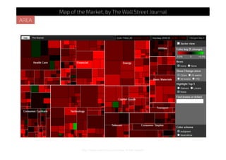 http://www.smartmoney.com/map-of-the-market/
Map of the Market, by The Wall Street Journal
AREA
 