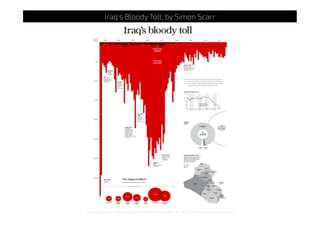 http://graphics-info.blogspot.hk/2012/09/maloﬁej-20-look-at-our-participation.html
Iraq’s Bloody Toll, by Simon Scarr
 