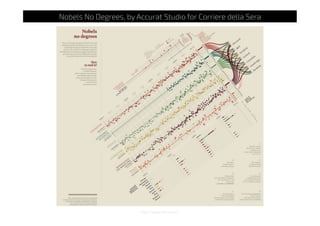 http://www.accurat.it/
Nobels No Degrees, by Accurat Studio for Corriere della Sera
 
