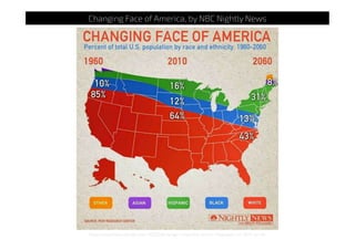 Changing Face of America, by NBC Nightly News
http://www.fastcodesign.com/3029318/design-crime/the-worst-infographic-of-2014-so-far
 