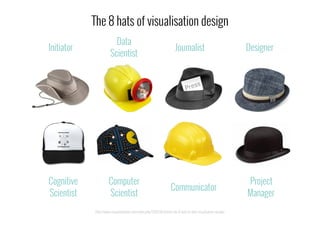 Initiator Journalist
Communicator
Project
Manager
Designer
Cognitive
Scientist
Computer
Scientist
Data
Scientist
http://www.visualisingdata.com/index.php/2012/06/article-the-8-hats-of-data-visualisation-design/
The 8 hats of visualisation design
 