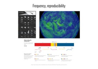 Frequency, reproducibility
http://www.theguardian.com/politics/ng-interactive/2015/feb/27/guardian-poll-projection
 