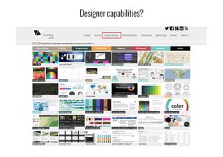 Designer capabilities?
 