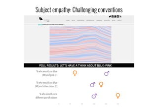 Subject empathy: Challenging conventions
 
