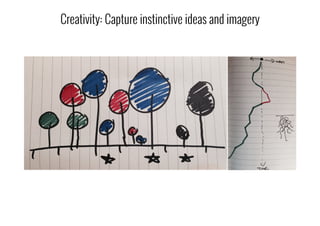 Creativity: Capture instinctive ideas and imagery
 
