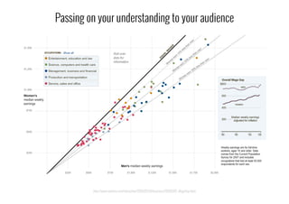 http://www.nytimes.com/interactive/2009/03/01/business/20090301_WageGap.html
Passing on your understanding to your audience
 