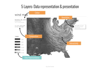 5 Layers: Data representation & presentation
Annotation
Interactivity
Composition
Colour
http://hint.fm/wind/
Data Representation
 