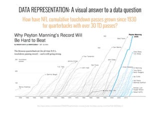 http://www.nytimes.com/interactive/2014/10/19/upshot/peyton-manning-breaks-touchdown-passing-record.html?abt=0002&abg=0
DATA REPRESENTATION: A visual answer to a data question
How have NFL cumulative touchdown passes grown since 1930
for quarterbacks with over 30 TD passes?
 