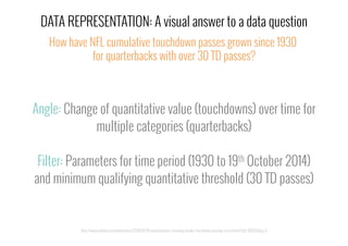 http://www.nytimes.com/interactive/2014/10/19/upshot/peyton-manning-breaks-touchdown-passing-record.html?abt=0002&abg=0
DATA REPRESENTATION: A visual answer to a data question
How have NFL cumulative touchdown passes grown since 1930
for quarterbacks with over 30 TD passes?
Angle: Change of quantitative value (touchdowns) over time for
multiple categories (quarterbacks)
Filter: Parameters for time period (1930 to 19th October 2014)
and minimum qualifying quantitative threshold (30 TD passes)
 