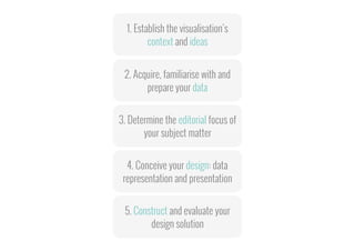 1. Establish the visualisation’s
context and ideas
2. Acquire, familiarise with and
prepare your data
3. Determine the editorial focus of
your subject matter
5. Construct and evaluate your
design solution
4. Conceive your design: data
representation and presentation
 