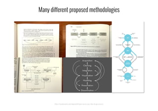 Many different proposed methodologies
https://speakerdeck.com/alignedleft/open-source-your-data-design-process
 