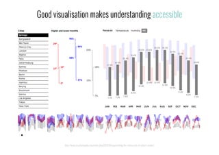 http://www.visualisingdata.com/index.php/2013/06/appreciating-the-critical-role-of-subject-matter/
Good visualisation makes understanding accessible
 