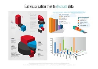 http://porostocky.prosite.com/6517/114057/work/infographics | http://hmi.ucsd.edu/howmuchinfo.php
http://viz.wtf/post/107628689945/all-your-database-are-belong-to-us | http://viz.wtf/post/107440754050/how-payday-loans-add-up
Bad visualisation tries to decorate data
 