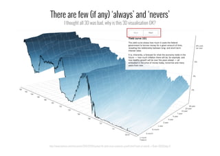 http://www.nytimes.com/interactive/2015/03/19/upshot/3d-yield-curve-economic-growth.html?smid=pl-share&_r=1&abt=0002&abg=0
There are few (if any) ‘always’ and ‘nevers’
I thought all 3D was bad, why is this 3D visualisation OK?
 