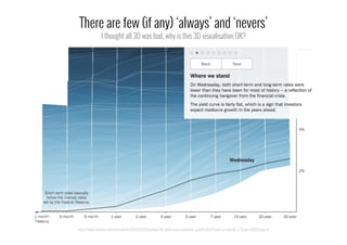 http://www.nytimes.com/interactive/2015/03/19/upshot/3d-yield-curve-economic-growth.html?smid=pl-share&_r=1&abt=0002&abg=0
There are few (if any) ‘always’ and ‘nevers’
I thought all 3D was bad, why is this 3D visualisation OK?
 