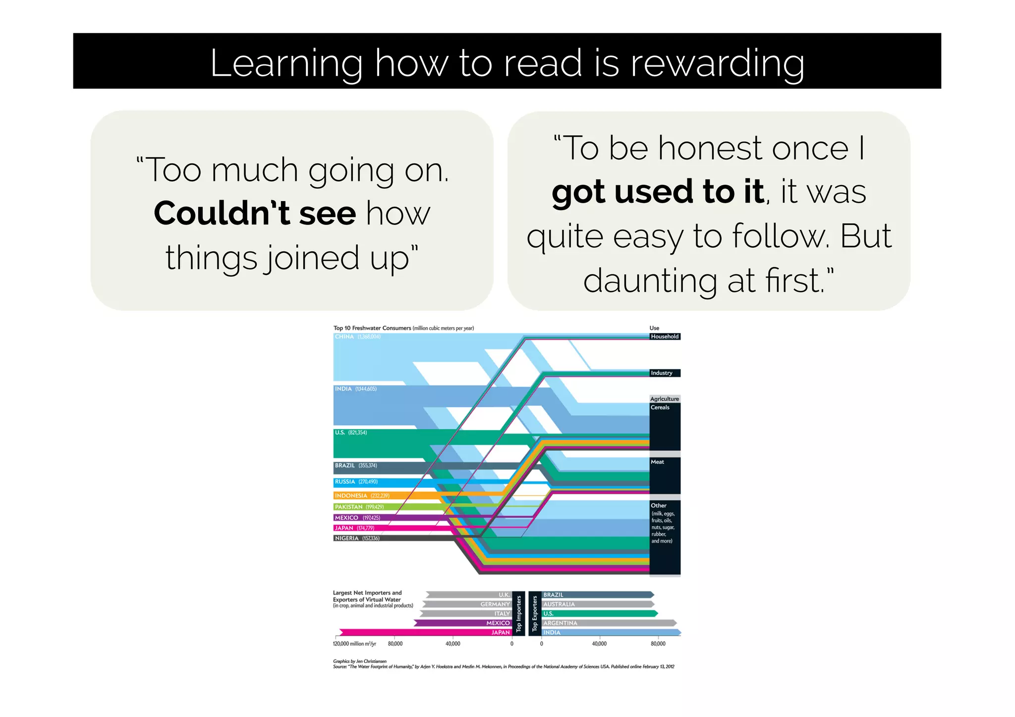 “To be honest once I
got used to it, it was
quite easy to follow. But
daunting at ﬁrst.”
“Too much going on.
Couldn’t see how
things joined up”
Learning how to read is rewarding
 