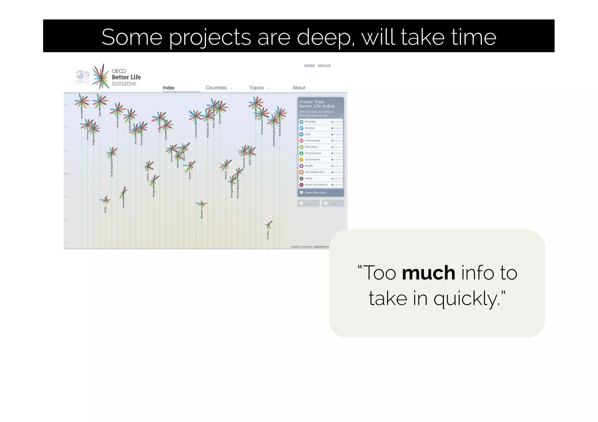 Some projects are deep, will take time
“Too much info to
take in quickly.”
 