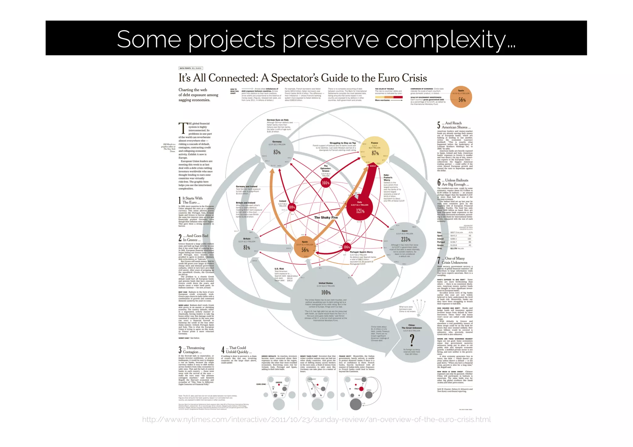 http://www.nytimes.com/interactive/2011/10/23/sunday-review/an-overview-of-the-euro-crisis.html
Some projects preserve complexity…
 