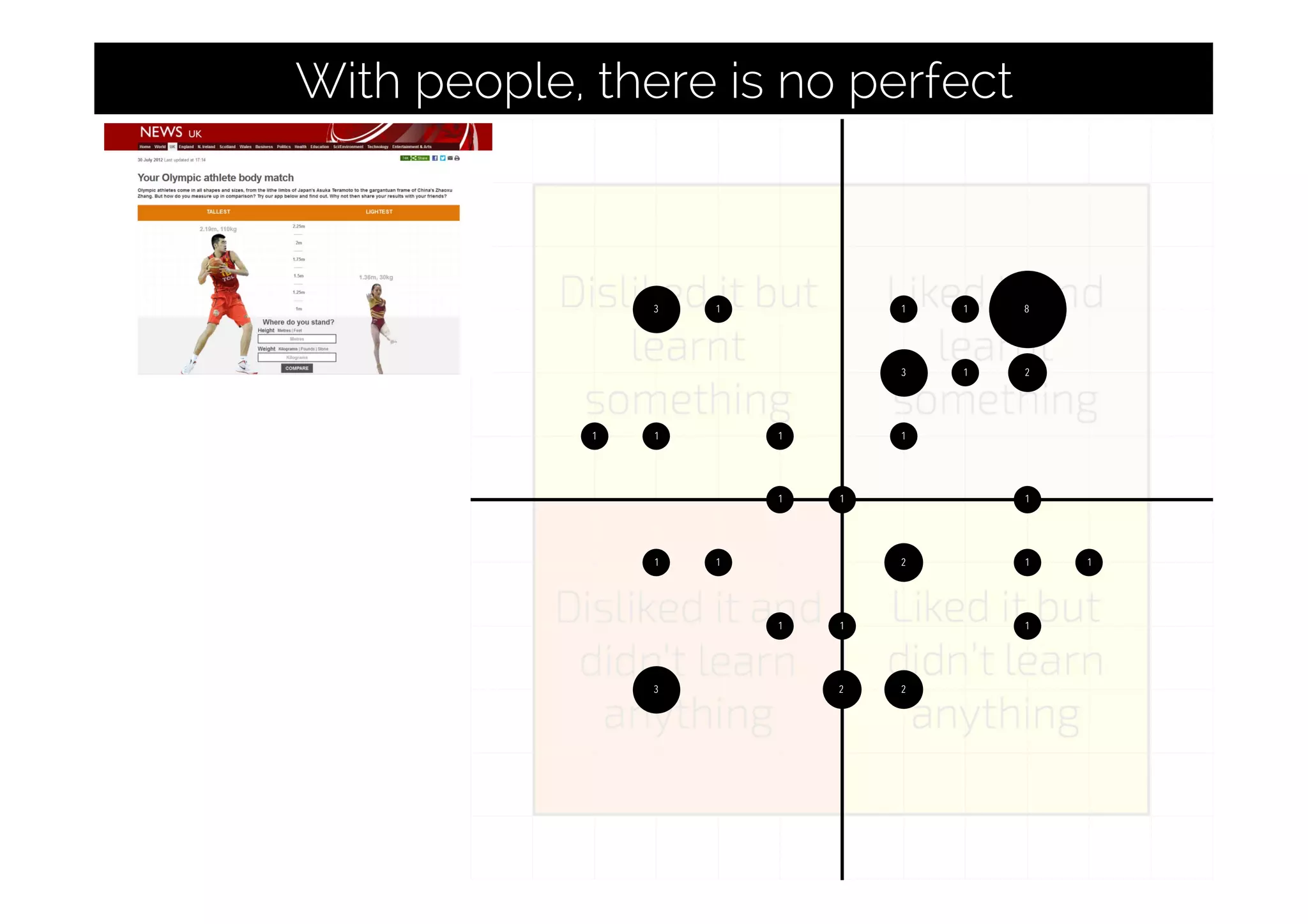 With people, there is no perfect
 