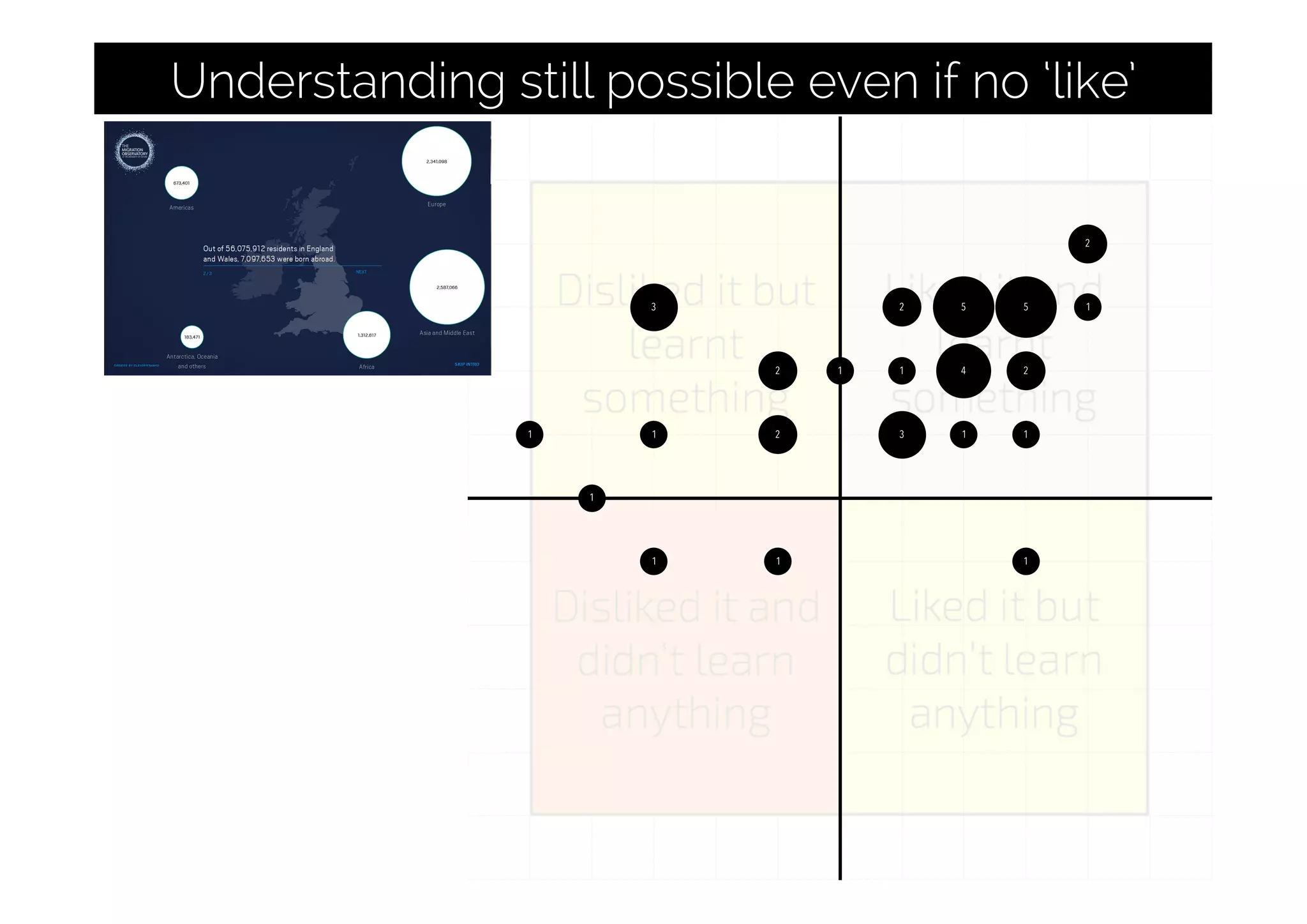 Understanding still possible even if no ‘like’
 