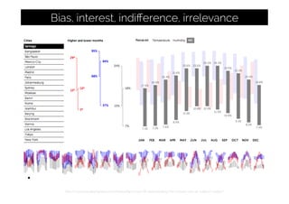 http://www.visualisingdata.com/index.php/2013/06/appreciating-the-critical-role-of-subject-matter/
Bias, interest, indiﬀerence, irrelevance
 