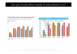 http://visual.ons.gov.uk/uk-perspectives-housing-and-home-ownership-in-the-uk/ |
http://www.dailymail.co.uk/news/article-2921610/End-home-ownership-dream-Just-1-10-25s-property-ladder-house-prices-soar.html
Do you trust who made it and where it is?
 