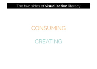 CONSUMING
CREATING
The two sides of visualisation literacy
 
