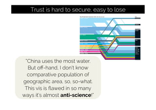 Trust is hard to secure, easy to lose
“China uses the most water.
But oﬀ-hand, I don’t know
comparative population of
geographic area, so, so-what.
This vis is ﬂawed in so many
ways it’s almost anti-science!”
 